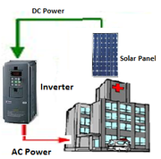 Solar Power Projects 