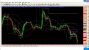 99.9% accurate BUY/SELL signal commodity trading software.