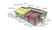 Raadha Roofings | Roofing sheets | Raadha Roofings Contact Us