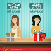 Wedding Wishlist - Gift Registry and Its Benefits to Know for Wedding