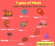 Japanese classes Bangalore - Zing Languages