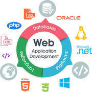 Website Development company in Coimbatore | Web Development 