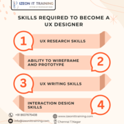 UI/UX Design Course in Chennai - Izeon