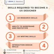 UI/UX Design Course in Chennai - Izeon