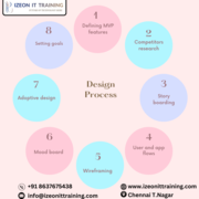 UI/UX Design Course in Chennai - Izeon