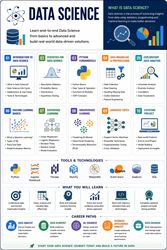Data Science Course by TechPanda